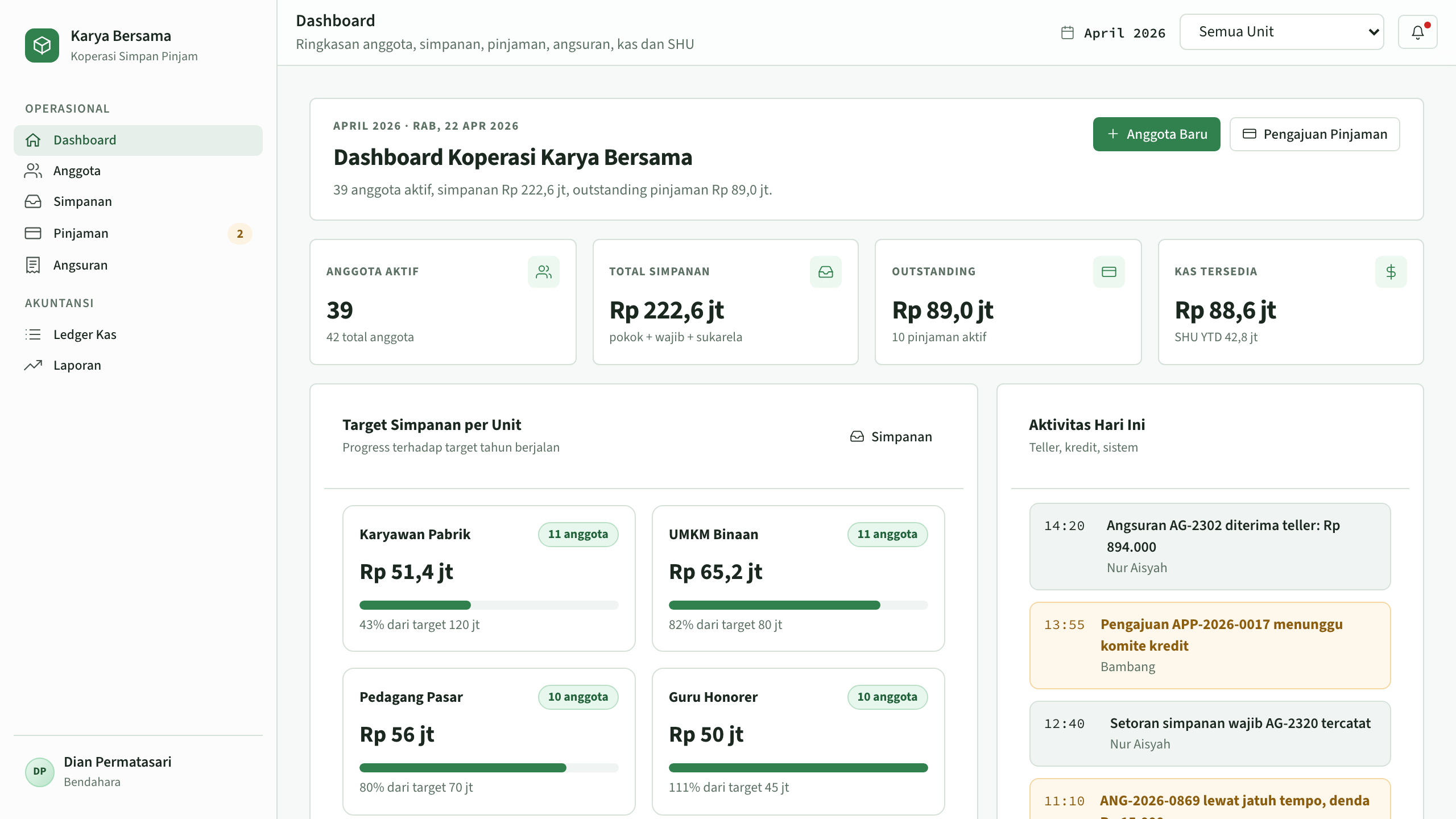 Koperasi Simpan Pinjam